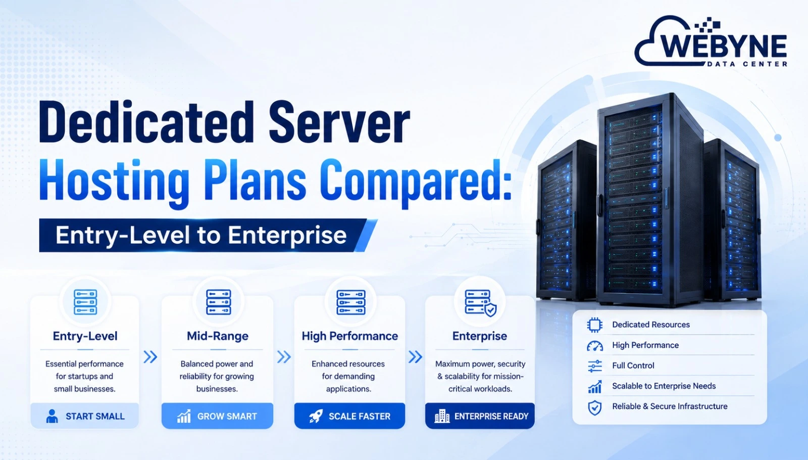 Dedicated Server Hosting Plans Compared: Entry-Level to Enterprise