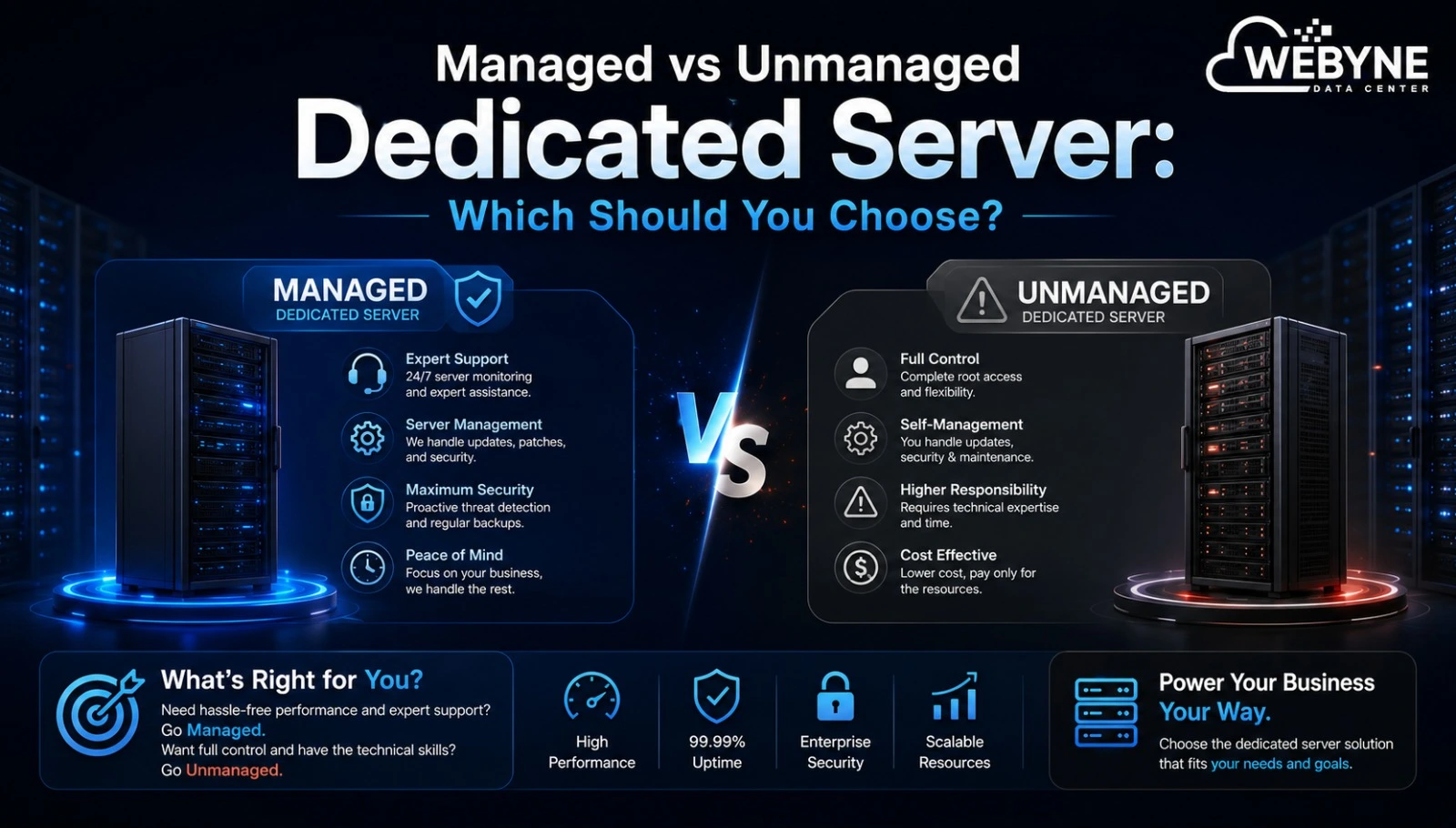 Managed vs Unmanaged Dedicated Server: Which Should You Choose?